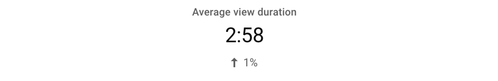 You Tube Analytics Average View Duration Metric